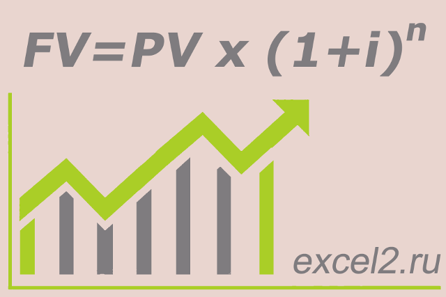Расчет будущей и приведенной стоимости в Excel
