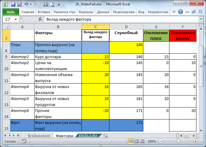 Анализ план факт в excel