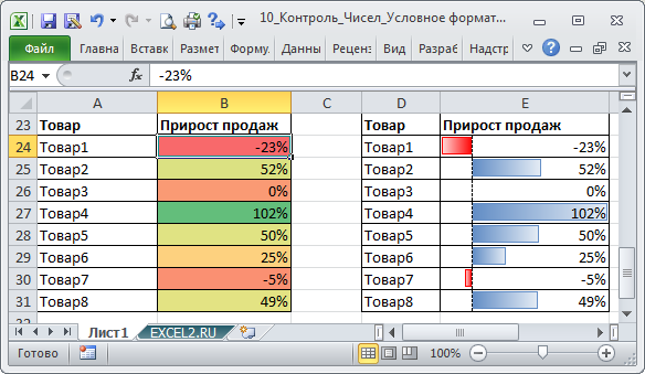 Диаграммы ms excel строится на основе ответ на тест