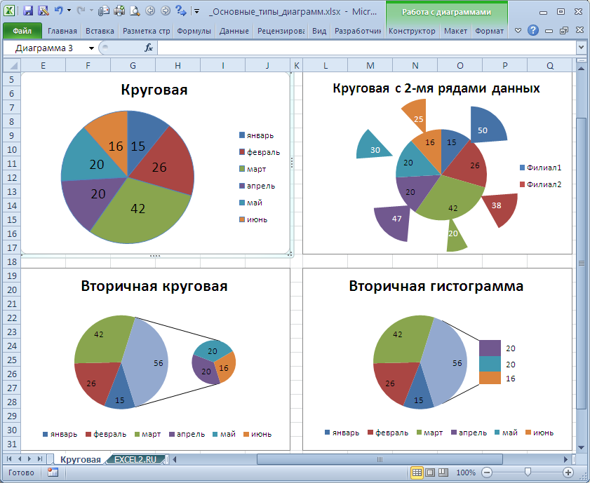 Диаграмма для двух значений. Типы диаграмм в excel. Объемная круговая диаграмма в excel. Кольцевая диаграмма в excel. Как построить круговую диаграмму в excel.