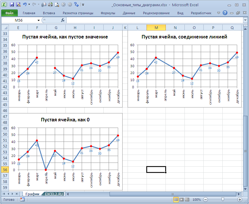 Поставить точки на графике. Как сделать график в клетку в excel. Как построить точечный график в excel. Как объединить графики в excel в один. Как сделать диаграмму в клетку в экселе.