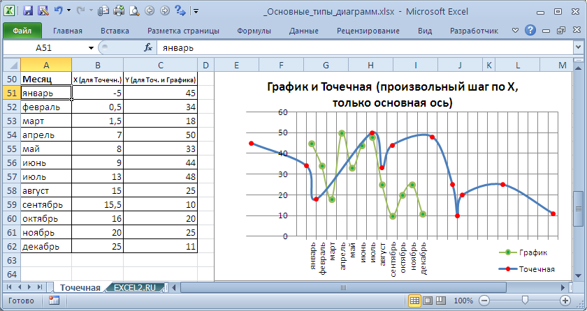 Двухстраничный режим в excel