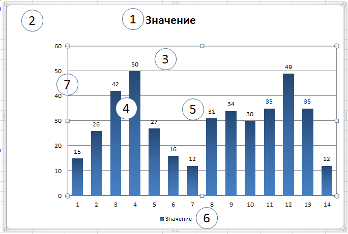 Ряды данных на линейчатой диаграмме отображаются