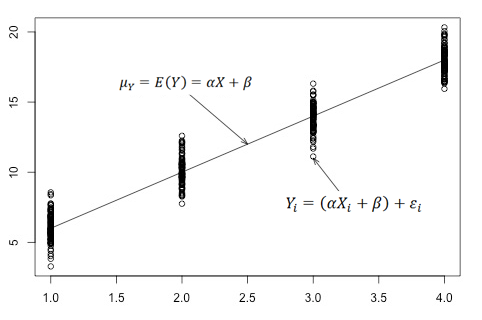 Отыскание параметров выборочного уравнения прямой линии регрессии.