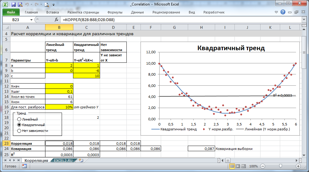 correlation function in the data analysis tool in excel.