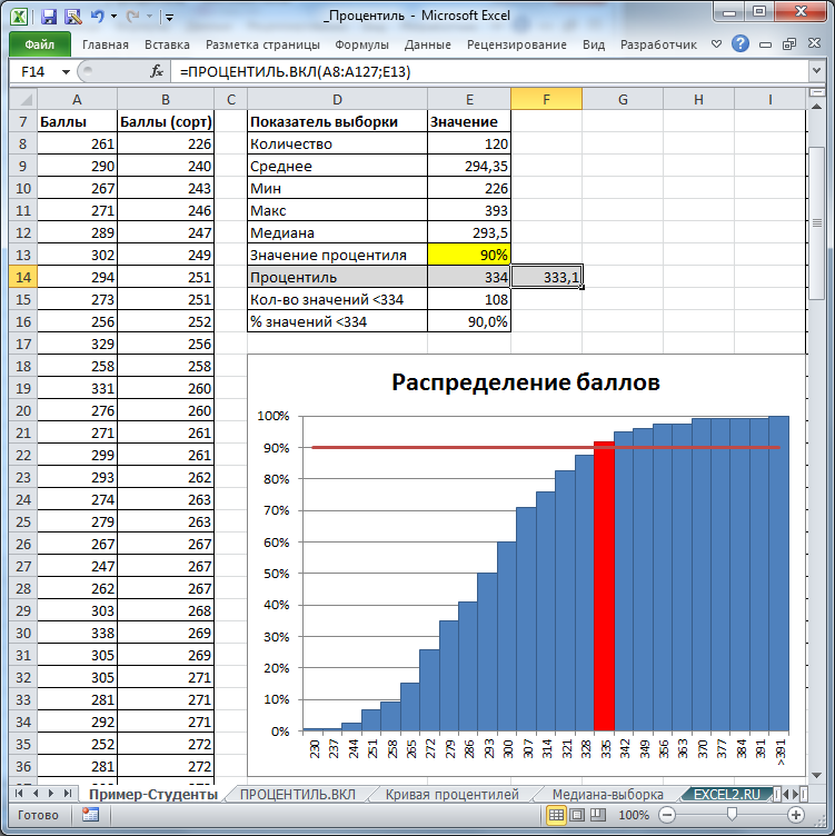 Excel таблица выборка. Как построить статистику в excel. Построение диаграмм в MS excel. Как построить график распределения в эксель. Пример данных для обработки в эксель.