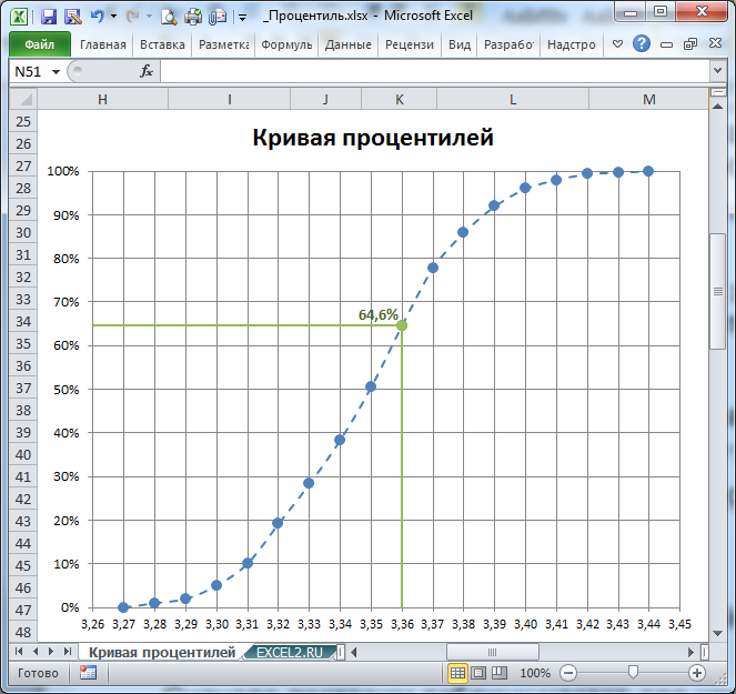 Число должно находиться в диапазоне от 1 до 32767 excel