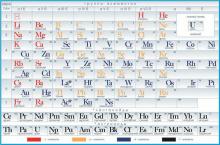 Таблицы в MS EXCEL Таблицы в MS EXCEL