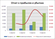 Диаграммы и графики в Excel Диаграммы и графики в Excel