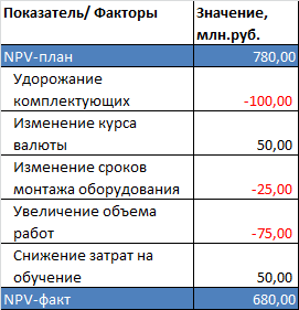Что показывает диаграмма водопад. Смотреть фото Что показывает диаграмма водопад. Смотреть картинку Что показывает диаграмма водопад. Картинка про Что показывает диаграмма водопад. Фото Что показывает диаграмма водопад