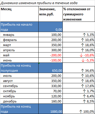 Что показывает диаграмма водопад. Смотреть фото Что показывает диаграмма водопад. Смотреть картинку Что показывает диаграмма водопад. Картинка про Что показывает диаграмма водопад. Фото Что показывает диаграмма водопад