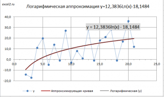 Как построить логарифмический график в excel. Смотреть фото Как построить логарифмический график в excel. Смотреть картинку Как построить логарифмический график в excel. Картинка про Как построить логарифмический график в excel. Фото Как построить логарифмический график в excel