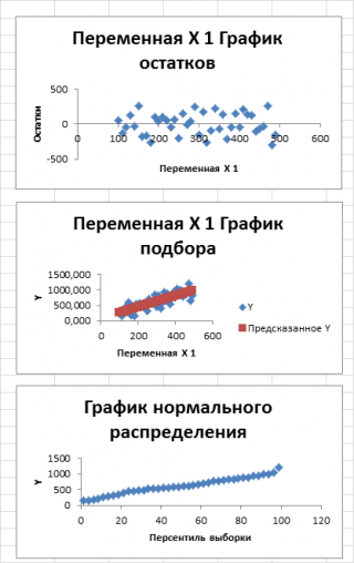 Используя excel постройте нормированный спектр люминесценции соединения