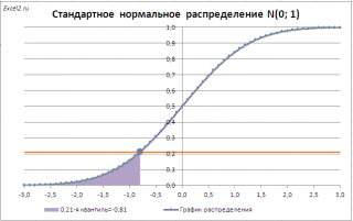 Биноминальное распределение в excel