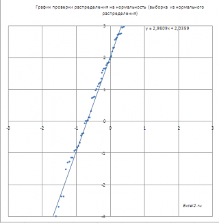 Гипергеометрическое распределение в excel