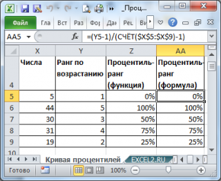 Функция ранг в эксель как использовать