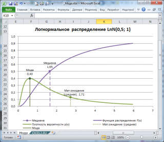 Гамма распределение в экселе