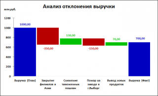 Что показывает диаграмма водопад. Смотреть фото Что показывает диаграмма водопад. Смотреть картинку Что показывает диаграмма водопад. Картинка про Что показывает диаграмма водопад. Фото Что показывает диаграмма водопад