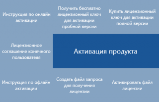 Что показывает диаграмма водопад. Смотреть фото Что показывает диаграмма водопад. Смотреть картинку Что показывает диаграмма водопад. Картинка про Что показывает диаграмма водопад. Фото Что показывает диаграмма водопад