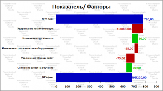 Что показывает диаграмма водопад. Смотреть фото Что показывает диаграмма водопад. Смотреть картинку Что показывает диаграмма водопад. Картинка про Что показывает диаграмма водопад. Фото Что показывает диаграмма водопад