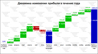 Что показывает диаграмма водопад. Смотреть фото Что показывает диаграмма водопад. Смотреть картинку Что показывает диаграмма водопад. Картинка про Что показывает диаграмма водопад. Фото Что показывает диаграмма водопад