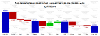 Что показывает диаграмма водопад. Смотреть фото Что показывает диаграмма водопад. Смотреть картинку Что показывает диаграмма водопад. Картинка про Что показывает диаграмма водопад. Фото Что показывает диаграмма водопад