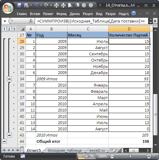 Формируем отчеты в Excel для руководства